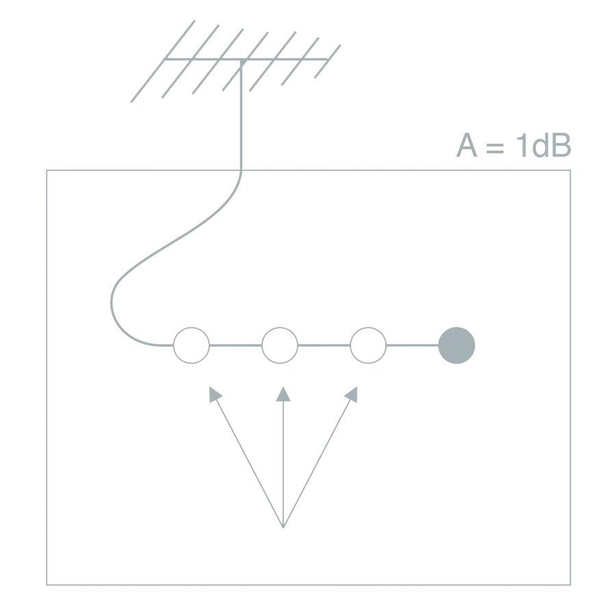 ANTENA TV PORCELANA ENCHUFE PARED CAPPUCCINO - Imagen 5